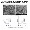 高活性高性價(jià)比納米二氧化鈦