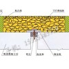 遼寧省沈陽市TST橡膠伸縮縫