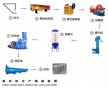 蒸壓灰砂磚生產(chǎn)線都需要哪些設(shè)備？