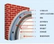 熱固性防火保溫材料介紹：水泥發(fā)泡板系統(tǒng)特點(diǎn)