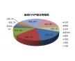 EVA H2181，新加坡聚烯烴EVA代理商