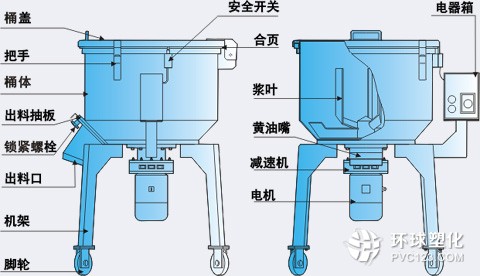 臥式混色機(jī)、立式混色機(jī)、滾桶式混色機(jī)