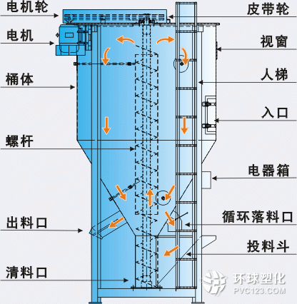 立式攪拌機(jī)、立式加熱攪拌機(jī)、臥式大型攪拌機(jī)