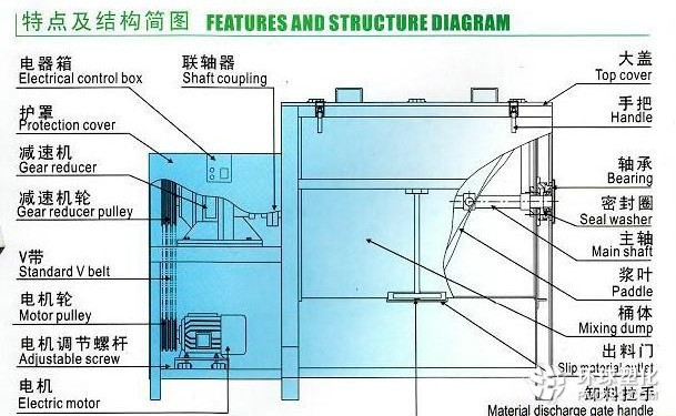 立式攪拌機(jī)、立式加熱攪拌機(jī)、臥式大型攪拌機(jī)