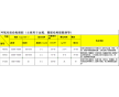 設備和管道防腐，土木建筑工程中的混凝土石料，鋼材，瓷磚等材料粘接，嵌縫以及環(huán)氧地坪的中、底涂