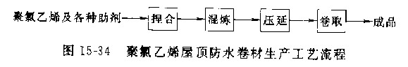 PVC屋頂防水卷材生產(chǎn)工藝流程  