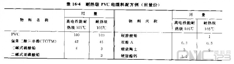 聚氯乙烯電纜料原料及典型配