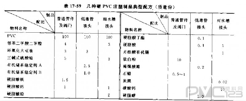 聚氯乙烯注塑管件、閥門(mén)原料及典型配方