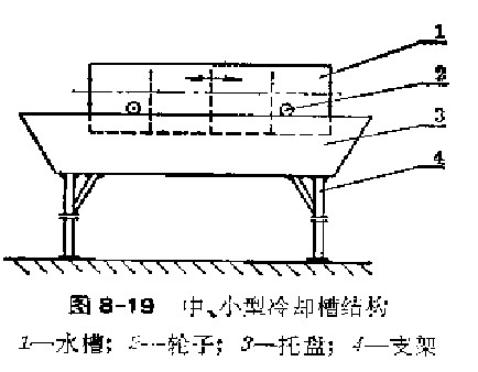 中、小型的冷卻槽結構