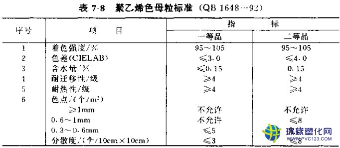 色母粒廠