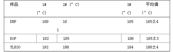 環(huán)保增塑劑數據