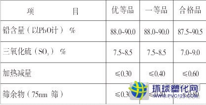 單體鉛穩(wěn)定劑配方