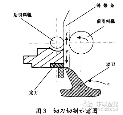 聚酯切粒機(jī)引料