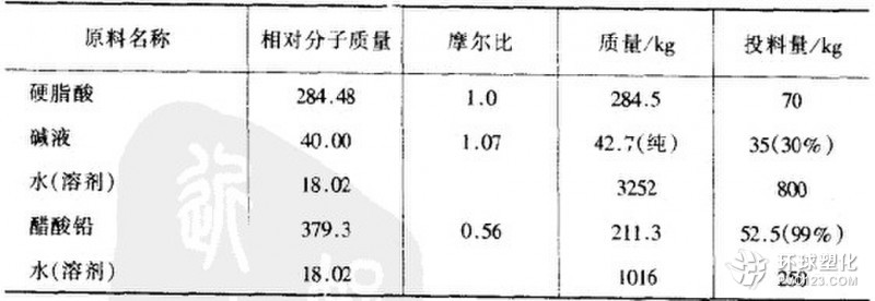 輕質(zhì)硬脂酸鉛配方