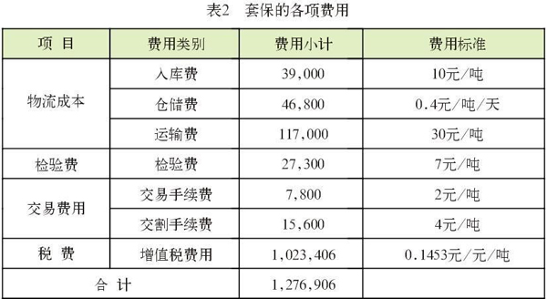 套保的各項(xiàng)費(fèi)用