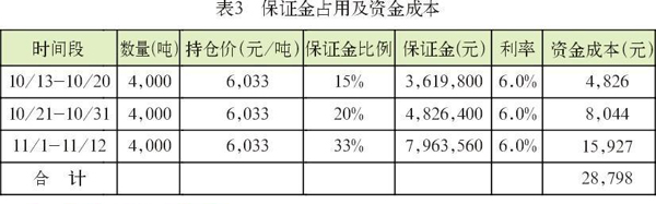 保證金占用資金及成本