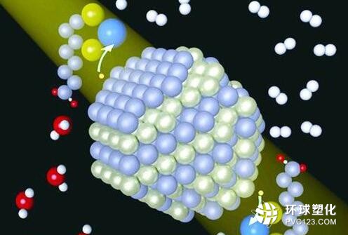目前納米催化劑在科研上難有突破