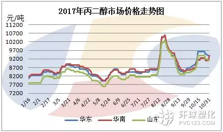 寒氣席卷市場，化工原料丙二醇成本支撐減弱