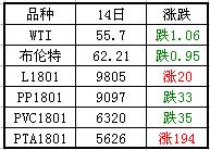 塑料期貨走勢(shì)