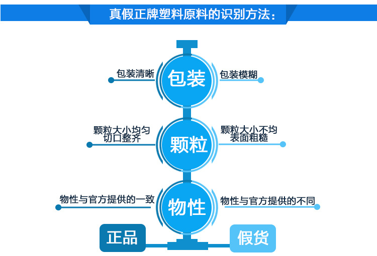 干燥溫度TPU硬度54645、information